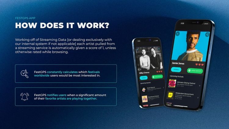 An image showing how the mobile app works